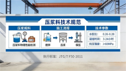 米脂本地工厂讲解：说一遍公路压浆料和铁路压浆料的区别