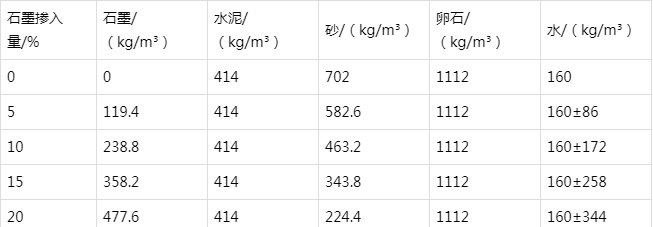 米脂防静电水泥砂浆怎么做(附配比及施工方法)